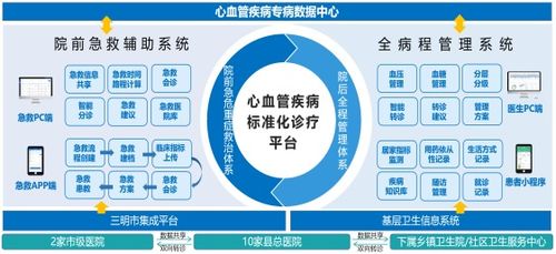 康為致力于醫學ai技術的突破與創新 已實現全域覆蓋服務