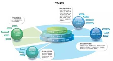 【如山動(dòng)態(tài)】聯(lián)眾醫(yī)療與百替生物成功&ldquo;牽手&rdquo;,合作助力醫(yī)療發(fā)展