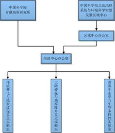 公共技術服務中心