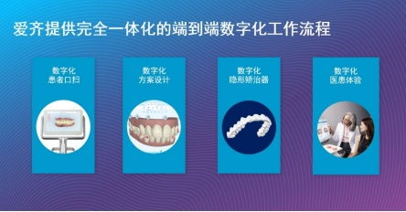 愛齊科技擴(kuò)展隱適美產(chǎn)品組合,推出全新產(chǎn)品以服務(wù)不斷擴(kuò)張的中國(guó)市場(chǎng)