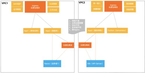 2022 年云原生微服務(wù)技術(shù)趨勢(shì),看這一篇就夠了