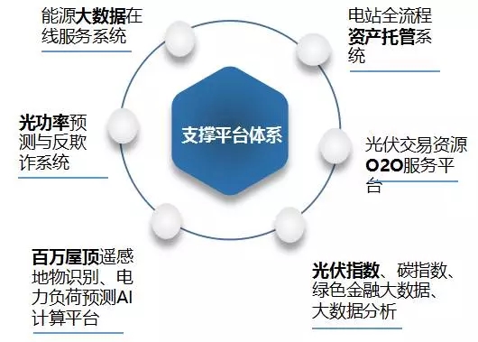 基于能源大數據的智慧能源解決方案構建